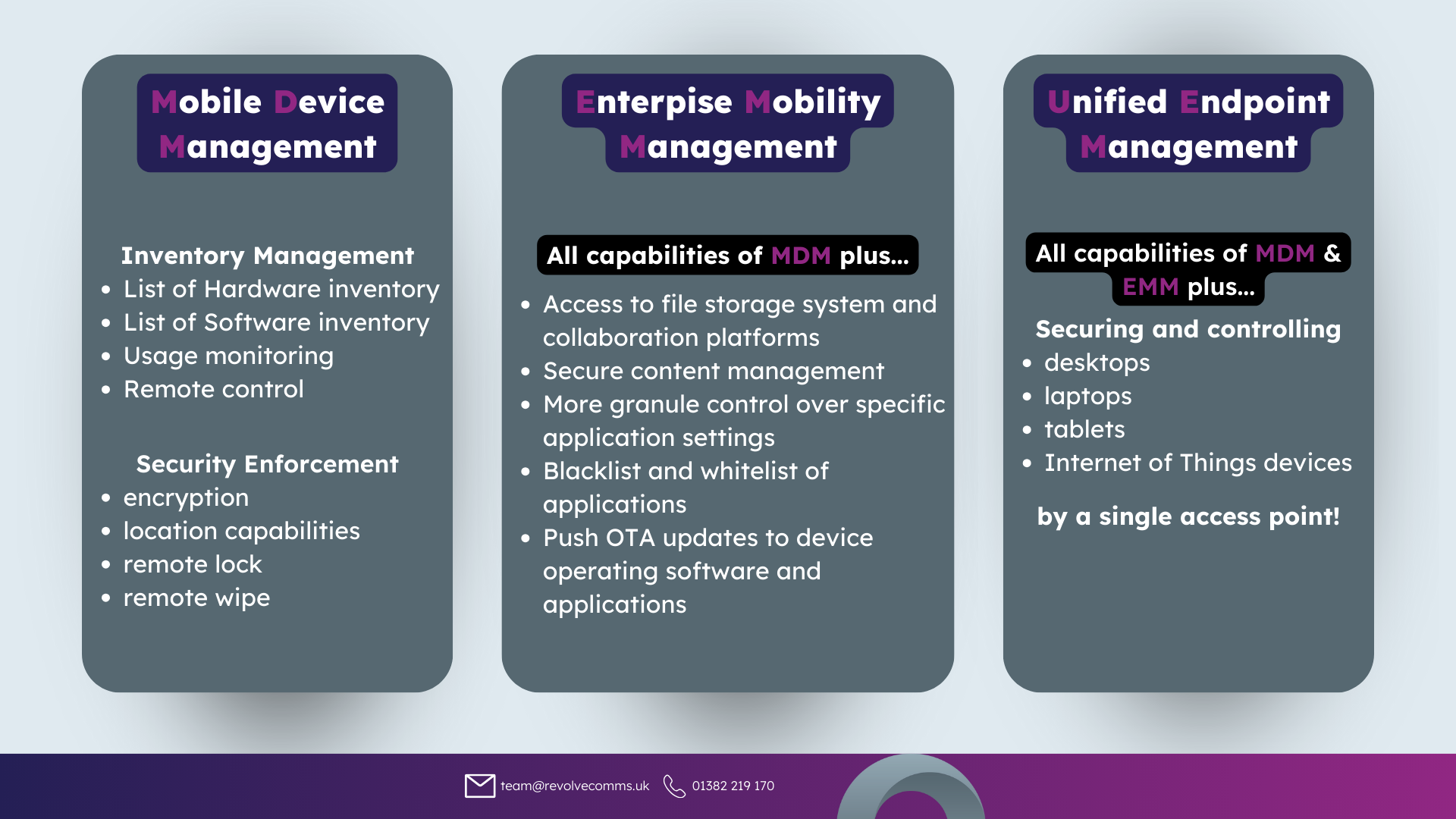 Differences between Mobile Device Management, Enterprise Mobility Management, Unified Endpoint Management